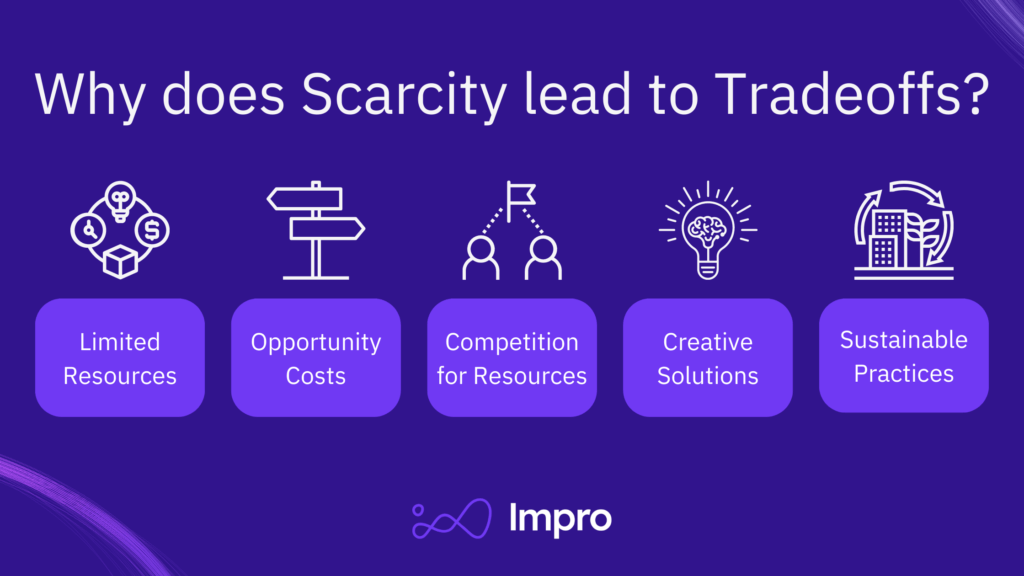The 5 key reasons on why scarcity forces tradeoffs include limited resources, opportunity costs, competition for resources, creative solutions, and sustainable practices.