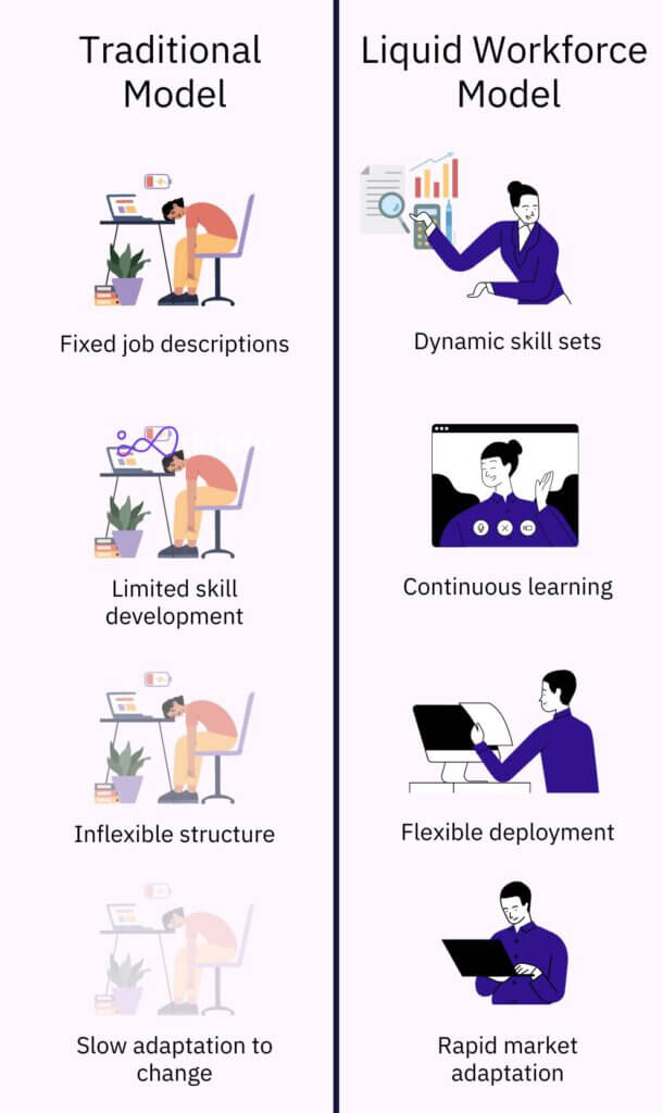 Liquid Workforce Infographic